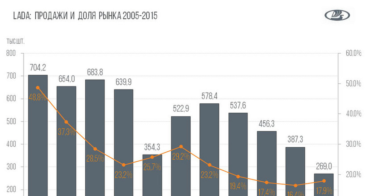 В 2015 году выпустили