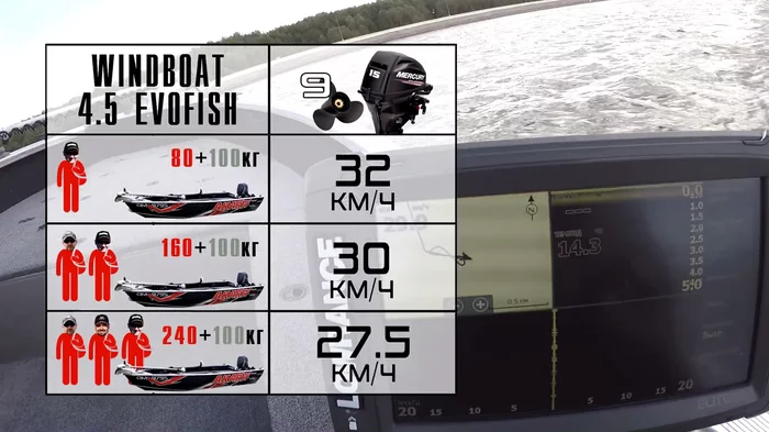 Как увеличить мощность лодочного мотора Mercury с 15 до 20 лс + замер скорости - Моё, Рыбалка, Катер, Двигатель, Mercury, Видео, Длиннопост
