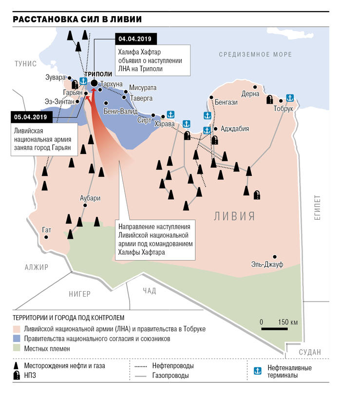 Реферат: Египетско-ливийская война 1977