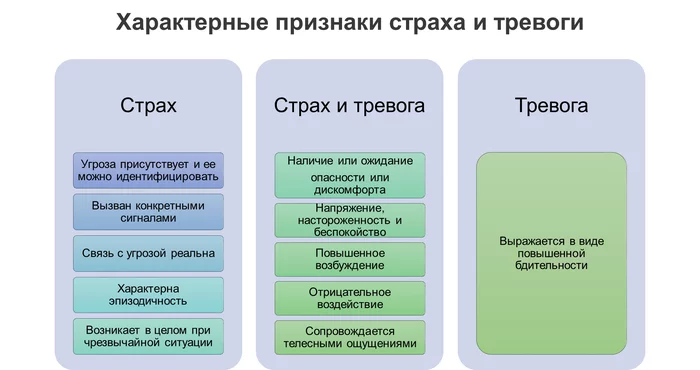 Человек – самое тревожное животное - Моё, Эмоциональный интеллект, Тревога, Страх, Длиннопост