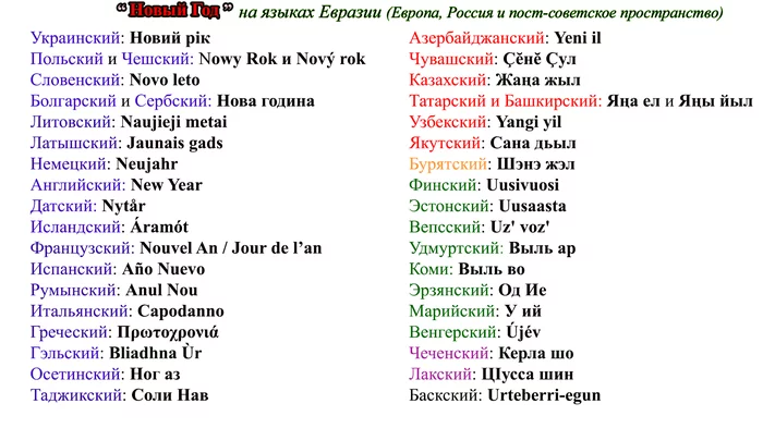 Словосочетание Новый Год в языках Европы, России и постсоветских стран - Новый Год, 2020, Лингвистика, Язык, Европа, Россия, СНГ