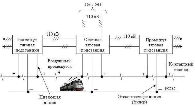 Ответ на пост «Вопросы машинисту метро» - Моё, Метро СПБ, Машинист, Метро, Подземка, Электрический ток, Гифка, Ответ на пост, Длиннопост