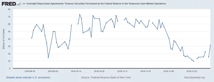 US Liquidity Status - My, Economy, Trading, Liquidity, Dollars, Oil, Stock market, Forex, Longpost