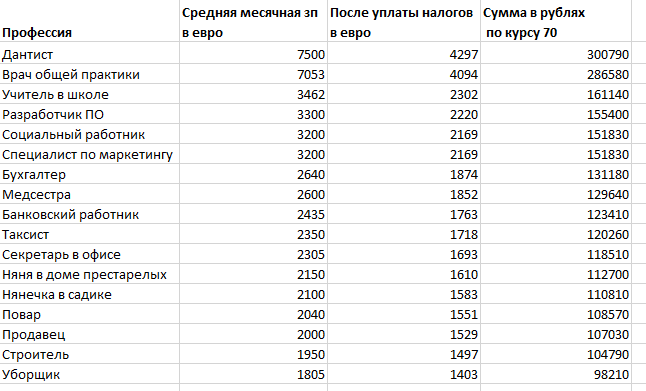 How much do Finns earn? - My, Finland, Living abroad