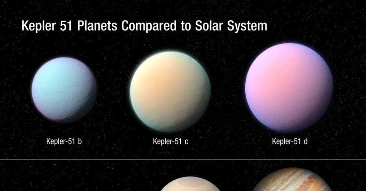 Око планеты последние публикации планеты. Плотность экзопланеты. Kepler 51c. Какие существуют типы экзопланет.