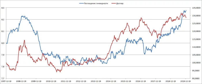 Dollar analysis - My, Dollars, Euro, Currency, Forex, Stock market, Trading, Investments, Longpost