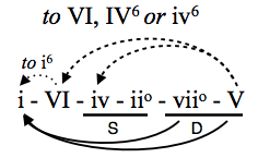 Help with music theory #8 - My, Guitar, Piano, Music theory, Notes, Music, Longpost