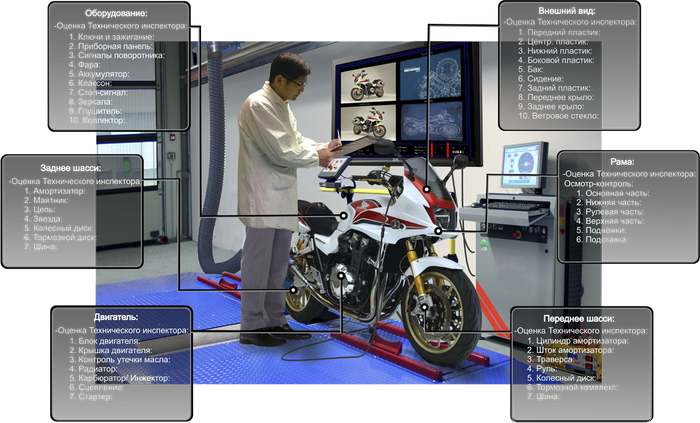 Почему стоит покупать мотоциклы на японских аукционах, как это делать и к чему готовиться! Мотоциклы, Мото, Мотоциклисты, Видео, Длиннопост