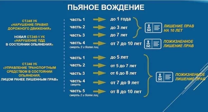 Something like this... - Traffic rules, Kazakhstan, Deprivation of rights