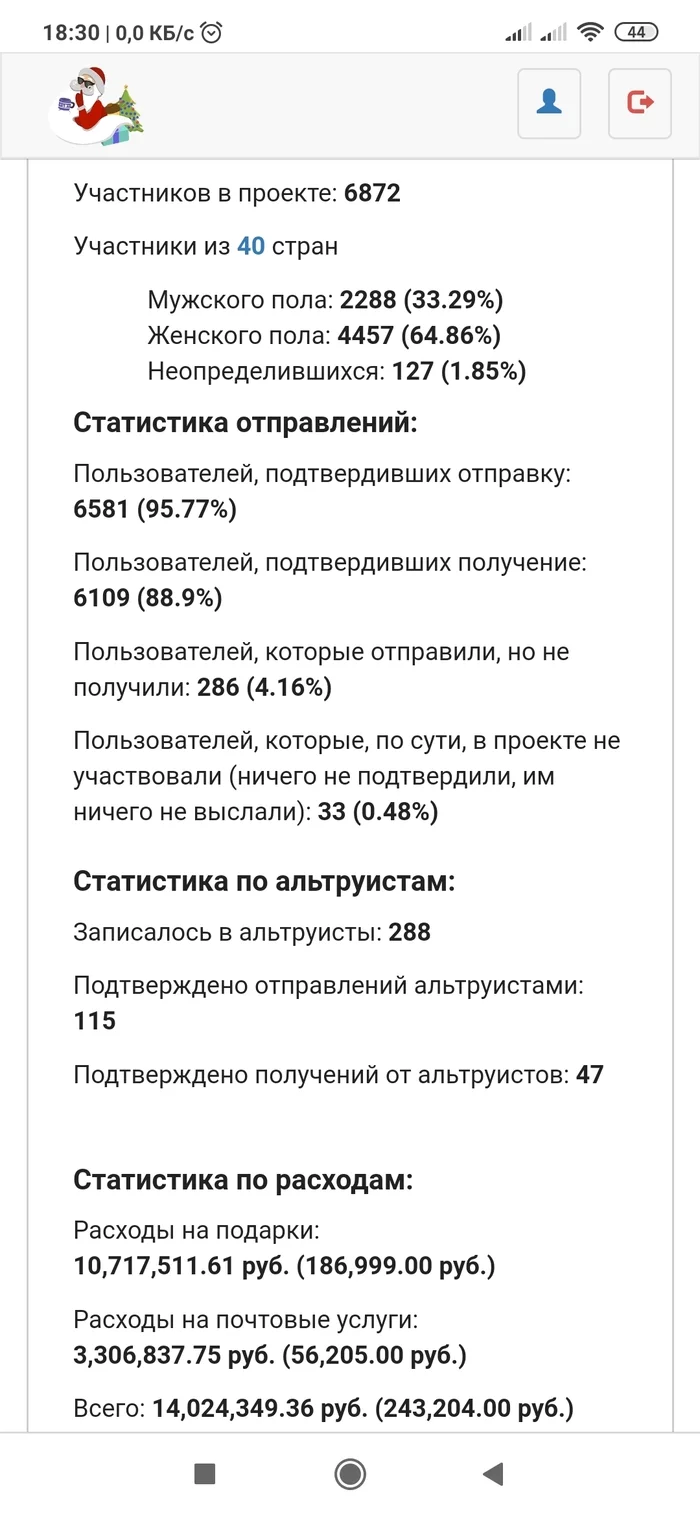 Новогодний обмен подарками (Альтруисты) Саратов - Каменск-Шахтинский - Моё, Новогодний обмен подарками, Тайный Санта, Отчет по обмену подарками, Обмен подарками, Длиннопост