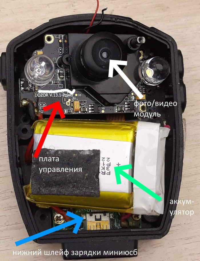 Видеорегистратор дозор 2 инструкция
