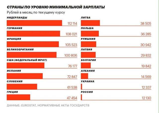 20 years of continuous victories - Russia, Salary, Germany, France, Money, Economy, Vladimir Putin, Picture with text