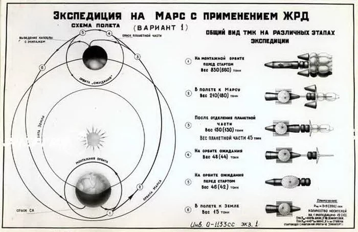 Схема полета к марсу