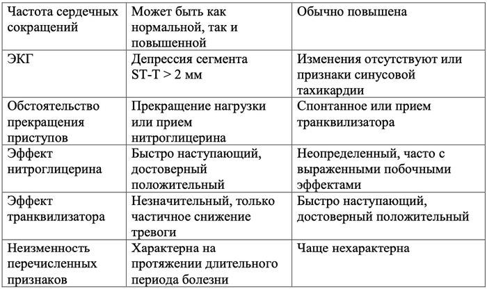 Панические атаки на фоне стресса