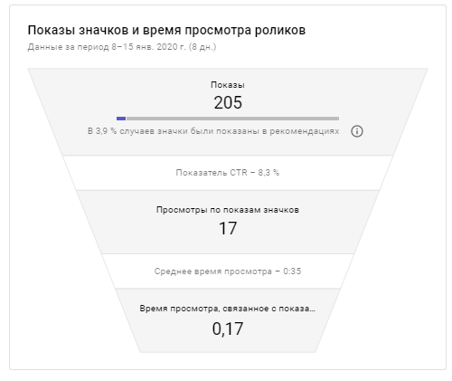 Эксперимент с ютубом #2 Продолжение - Моё, YouTube, Каналы youtube, Эксперимент, Рогатка, Огонь, Видео, Стрельба, Длиннопост