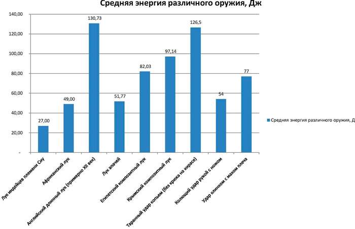 Просто потому что могу