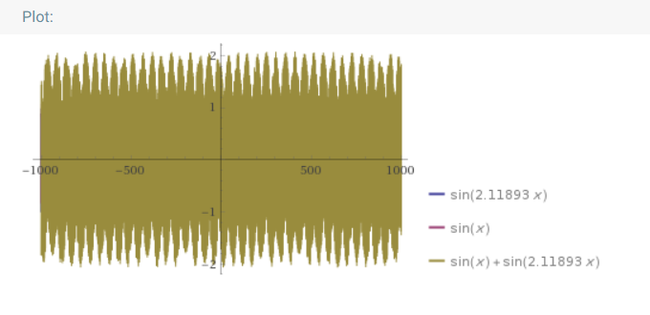 How notes affect emotions - details #1 - My, Music, Strange sounds, Sound waves, Emotions, Cinema, Psychoacoustics, Longpost