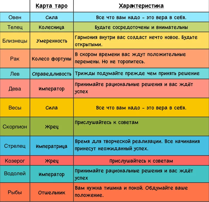 Гороскоп на 20.01.20 + лунный календарь + расклад Таро - Моё, Гороскоп, Карты таро, Лунный календарь, Длиннопост