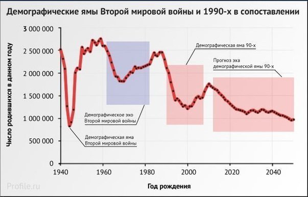 Will we get out of the demographic hole...or will we be replaced by more prolific southern “Russians”? - news, Fertility, Demography, Address to the Federal Assembly