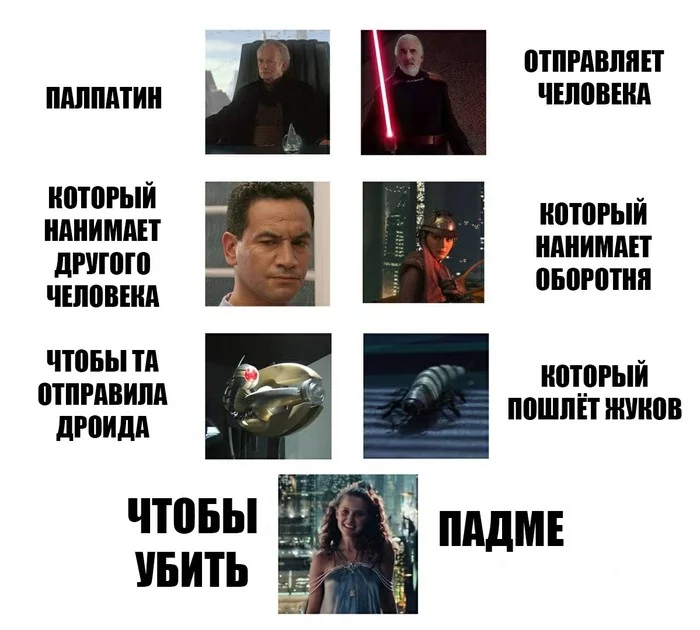 Король многоходовочек - ВКонтакте, Star Wars, Звездные войны II: Атака клонов, Император Палпатин, Граф Дуку, Падме Амидала, Многоходовка