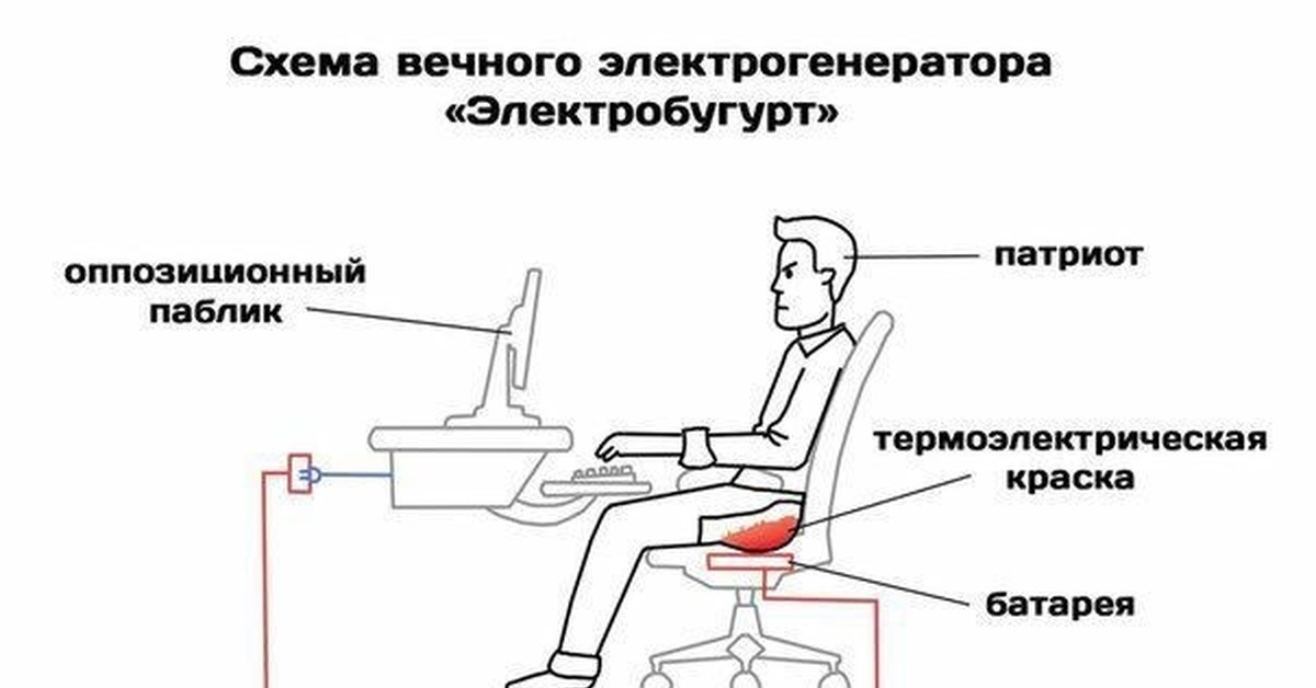 Схема вечно