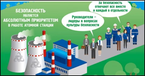 Ensuring safety and maintaining the environment are important aspects of Rosatom’s activities in using “peaceful” atoms - Rosatom, Safety, Ecology, Peaceful atom, Environment, nuclear power station