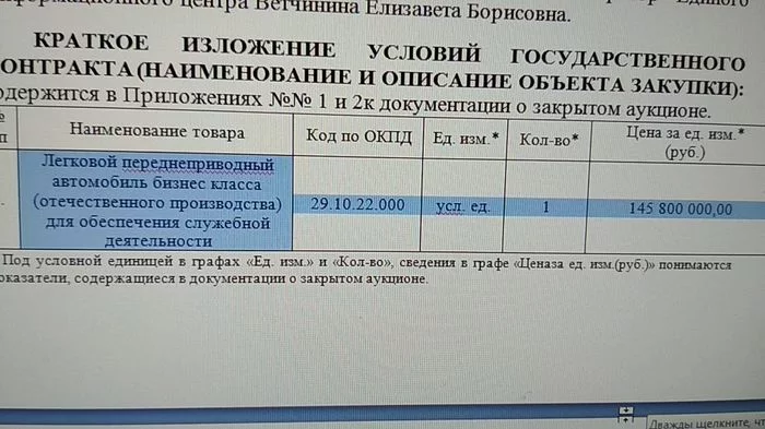 Куда идут налоги - Авто, Министерство обороны, Аукцион, Госзакупки