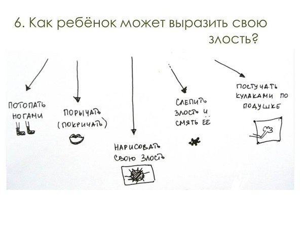 Про детскую злость - Психология, Воспитание, Длиннопост, Злость, Дети