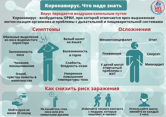 Coronavirus has not yet been detected in Omsk - Coronavirus, Epidemic, Omsk, China, news, The medicine, Technologies, The science