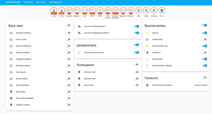 The smart house in which I live. Introductory part - My, Home assistant, Smart House, Video, Longpost