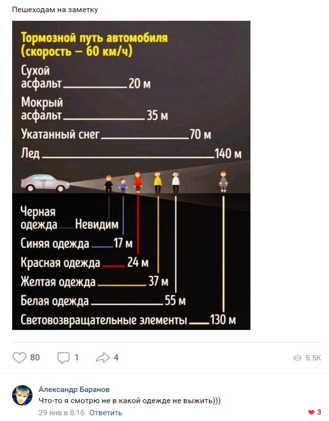 Пешеходам на заметку - ВКонтакте, Безысходность