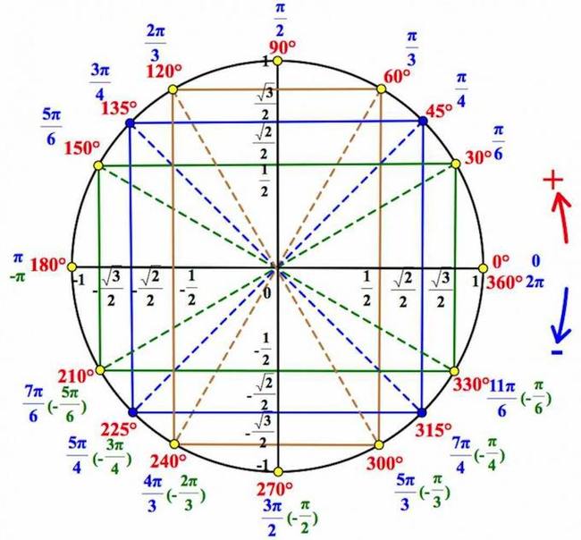 Matesha Love - My, Mathematics, Love, Trigonometry, Poems, Disaster, Lowe