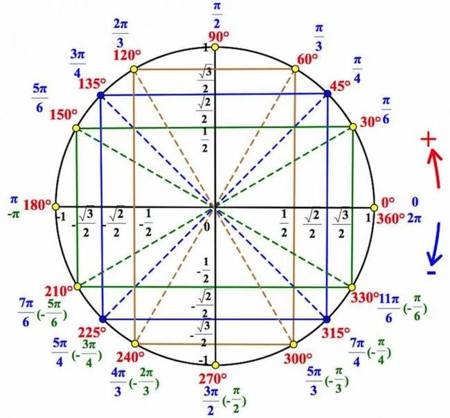 Matesha Love - My, Mathematics, Love, Trigonometry, Poems, Disaster, Lowe