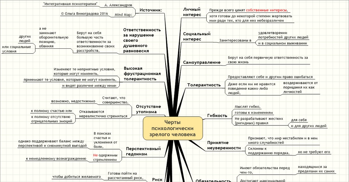 Личные неизменные интересы