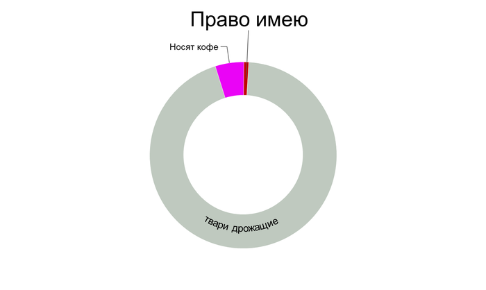 когда зп в макдональдсе какого числа. 158062776911088186. когда зп в макдональдсе какого числа фото. когда зп в макдональдсе какого числа-158062776911088186. картинка когда зп в макдональдсе какого числа. картинка 158062776911088186. Известно, что во всех трех ресторанах практикуют почасовую оплату труда, которая везде разная. Это удобно тем, кому необходим плавающий или гибкий график труда. Сотрудники получают по факту за отработанные часы. Размер почасовой оплаты напрямую зависит от занимаемой должности. Буквально с самого начала у каждого работника карьерный рост: для того чтобы работать за кассой, необходимо сначала убираться и помогать на кухне другим работникам. В среднем рядовые сотрудники получают 110-130 рублей в час. Сумма зависит не только от занимаемой должности, но от расположения ресторана, города, в котором находится компания, и от времени суток. Так, одни могут получать 95 рублей в час, а другие за эту же работу 140.
