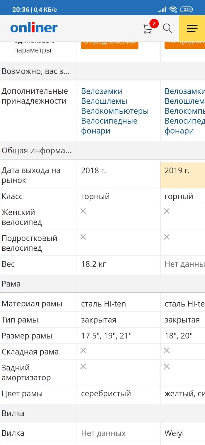 Здравствуйте,дорогие друзья.У меня к вам вопрос - Велосипед, Велоспорт, Спорт, Велосипедист, Длиннопост