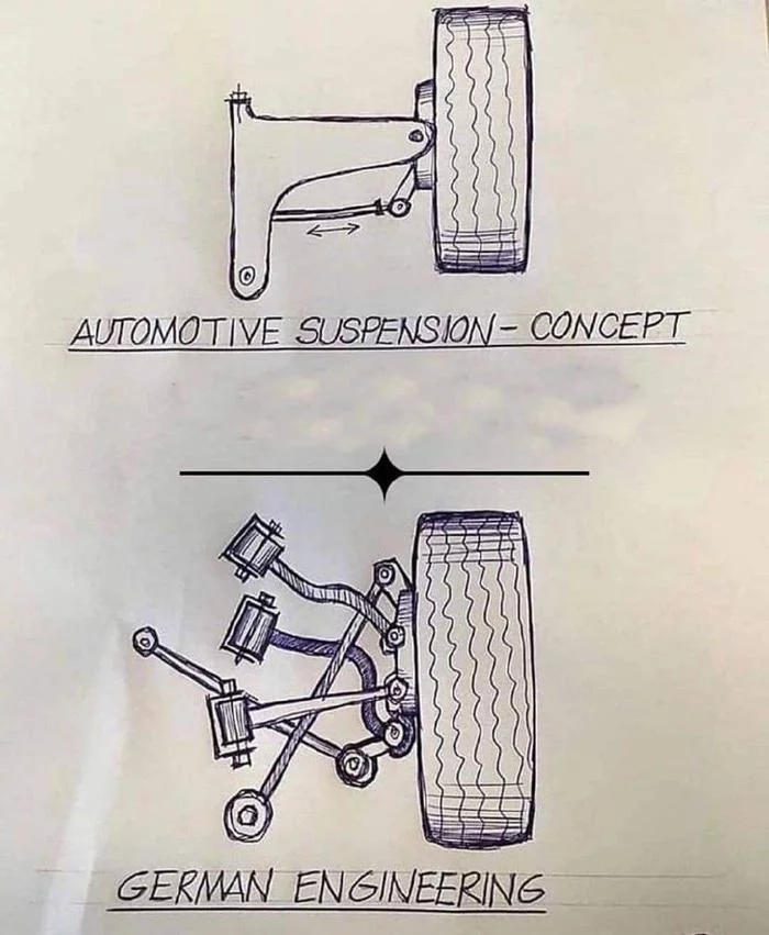 German engineering - Engineering, Auto, Images, Internet