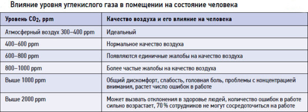 5 советов, как сохранить здоровье, работая в офисе - Моё, Офис, Офисный планктон, Здоровье, Красные глаза, Длиннопост