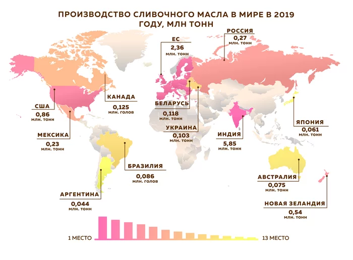 Leading countries in butter production - My, Interesting, Informative, Statistics, Сельское хозяйство, Farm, Farmer, Products, Livestock breeding