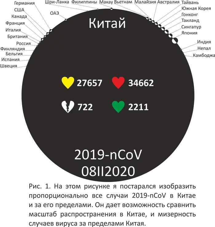 2019-nCoV: at the beginning of a long journey - My, Coronavirus, Biology, Negative, Good news, Longpost