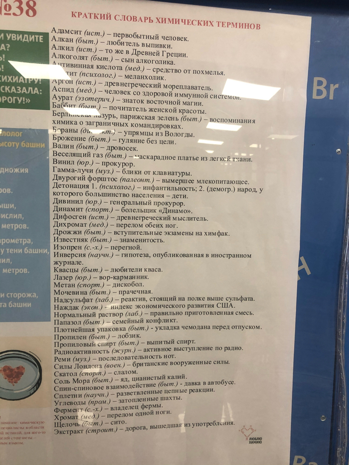 Краткий словарь химических терминов