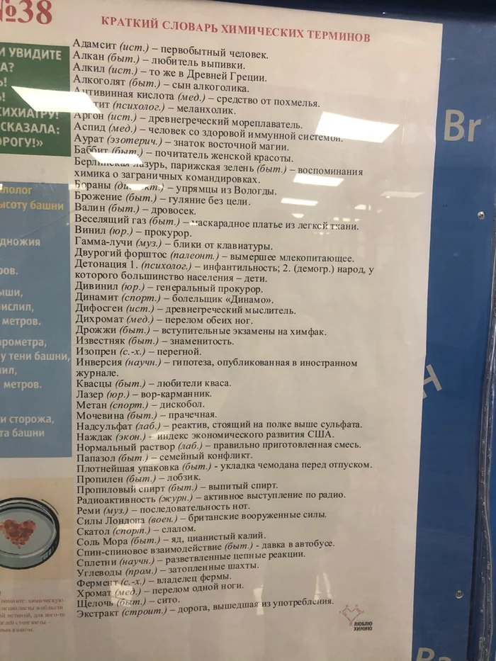 Краткий словарь химических терминов - Химия, Словарь, Профессиональный юмор