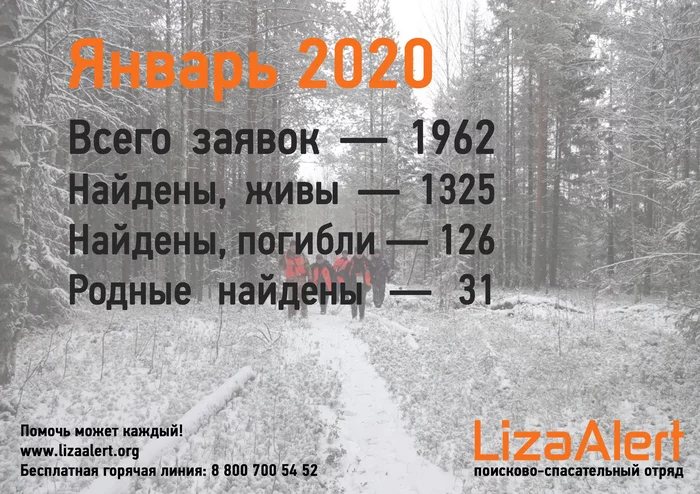 Статистика отряда «Лиза Алерт» за январь 2020 года - Моё, Лиза Алерт, Добровольцы, Поиск людей