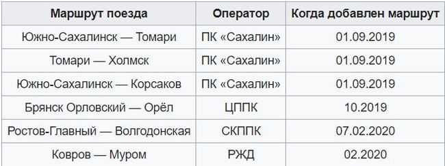 Новые маршруты РА-3 - Железная Дорога, Рельсовый автобус, Ростов-на-Дону, Длиннопост, Видео