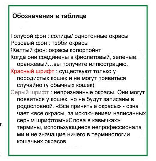 Какого цвета ваш кот ? - Кот, Цвет, Окрас, Классификация, Длиннопост, Котомафия