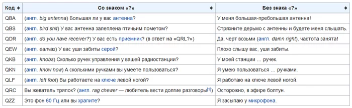 Жаргон радиолюбителей как отдельный вид искусства - Радиолюбители, Азбука Морзе, Жаргон, Википедия, Скриншот, Юмор