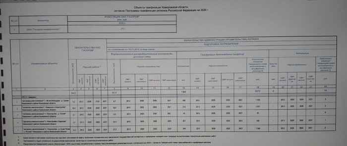 Real answer to the post Gas is expensive - My, Gas, Gasification, Inside