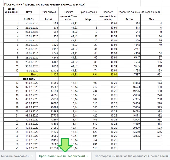 Coronavirus (Covid-19) spread, realistic forecasts - My, China, Coronavirus, Longpost