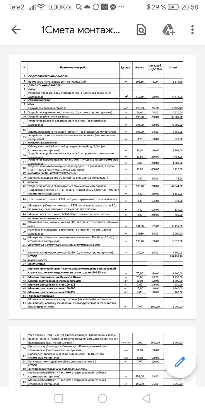 Gentlemen builders. Here in the group of builders of our city they posted this price list - Building, Prices