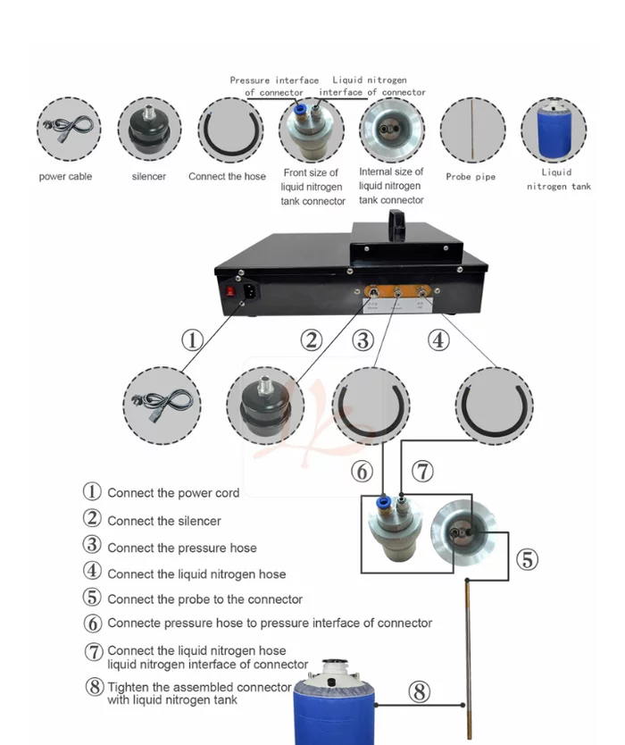 Nitrogen separator from China. Help me figure it out! - My, Ремонт телефона, Display, Chinese goods, Video